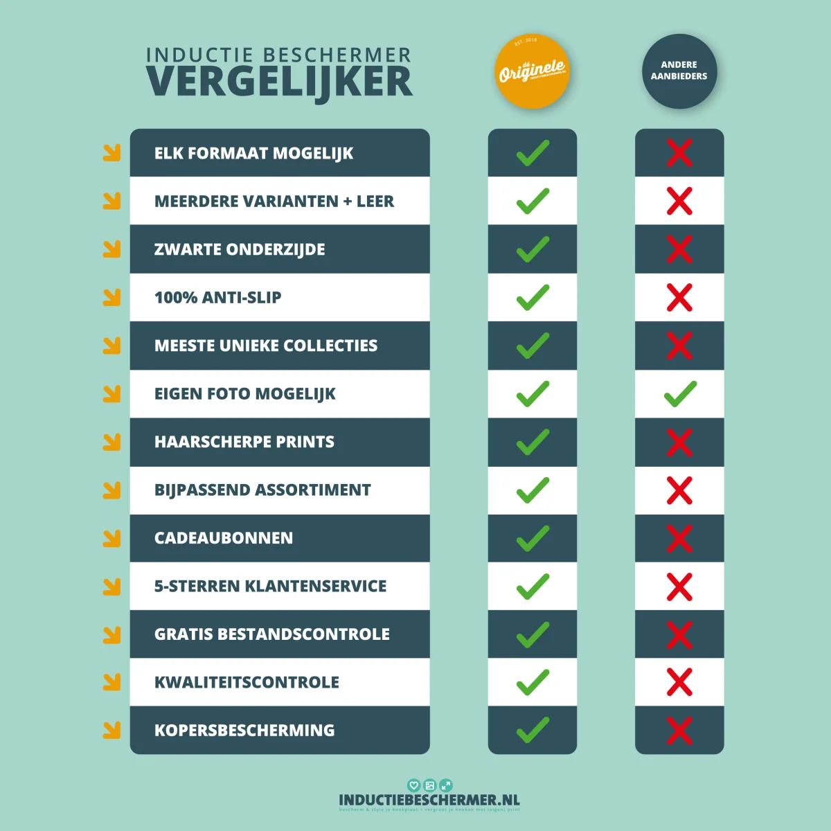 Inductiebeschermer Flatlay – Chocola met takjes - Afbeelding 7
